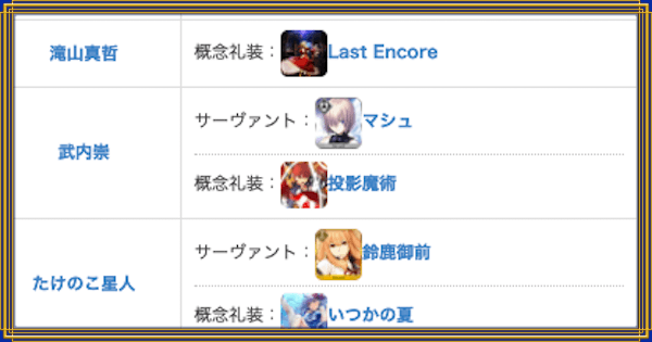 【FGO】イラストレーター/絵師一覧