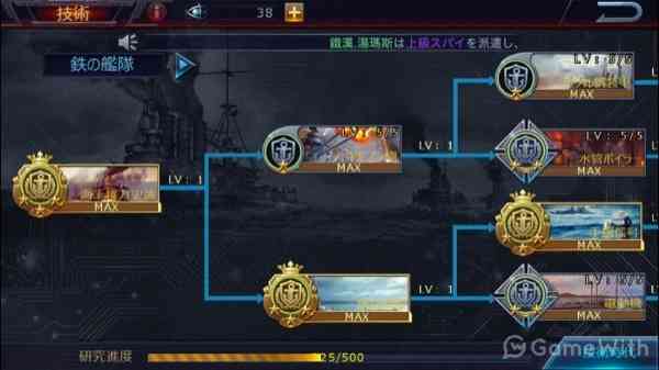 技術ツリー 技術ツリー