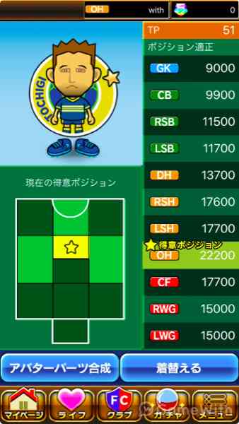 アバター アバター