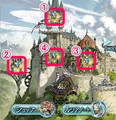 上→左下→右下→真ん中