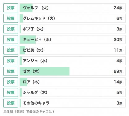 過去の単体戦アンケート結果