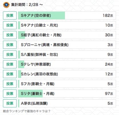 前回のアンケート結果