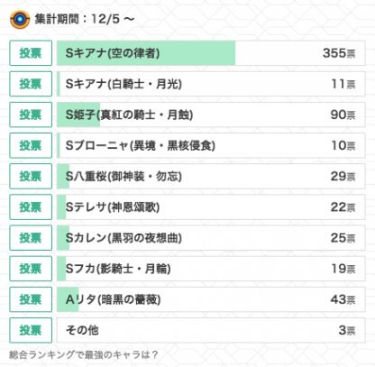 前回のアンケート結果