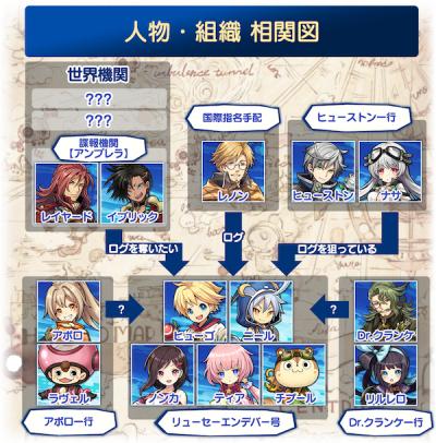 ワンダーグラビティ 〜ピノと重力使い〜の画像