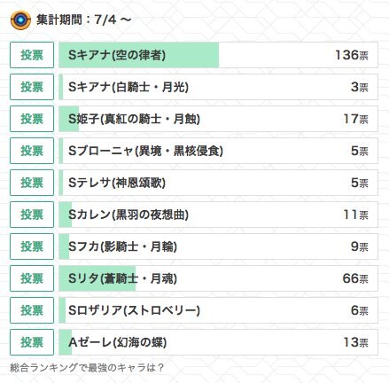 前回のアンケート結果