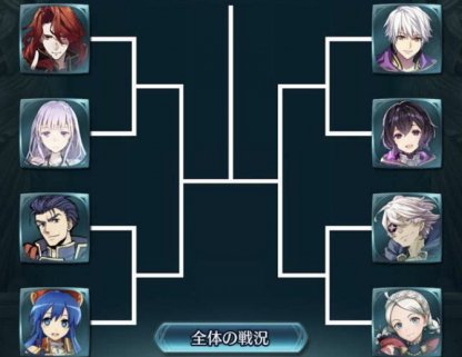 FEH投票大戦の対戦表