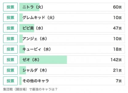 過去の集団戦アンケート結果