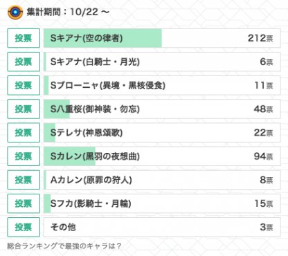 前回のアンケート結果