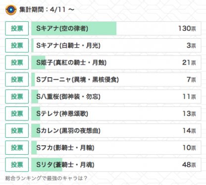 前回のアンケート結果