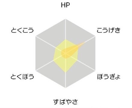 ポケモン剣盾】努力値の効率的な振り方とリセット方法