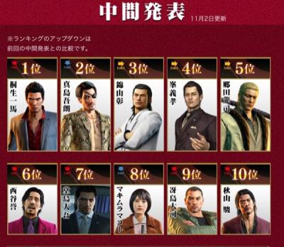 龍が如くONLINEの画像