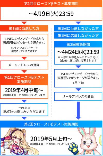 ゼノンザードの画像