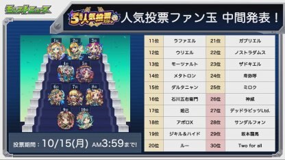 人気投票ガチャの中間発表