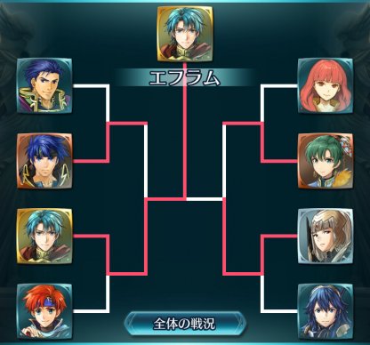 投票大戦の結果画像